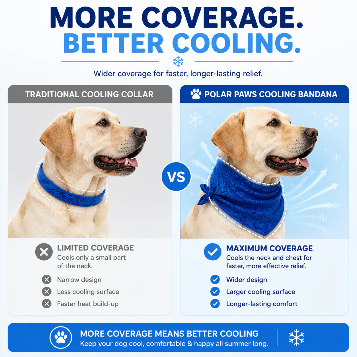 PawPride Dog Cooling Bandana - Lightweight Bandana for Dogs and Cats, Dog Cooling Collar for Summer Comfort - Image 4